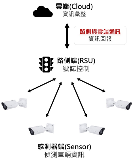 ATSC-1