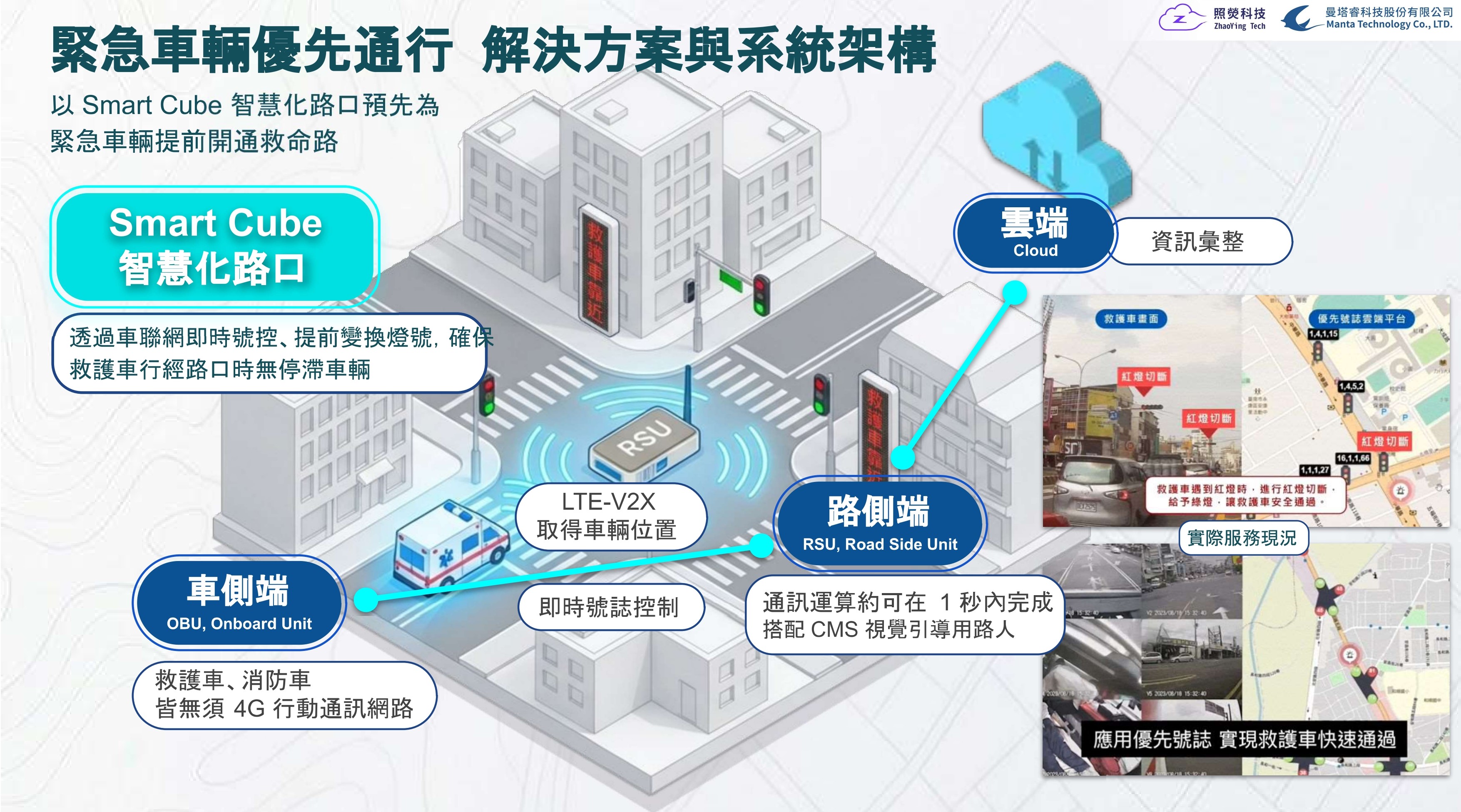 SmartCube：EVSP 緊急車輛優先通行 | 照熒科技股份有限公司