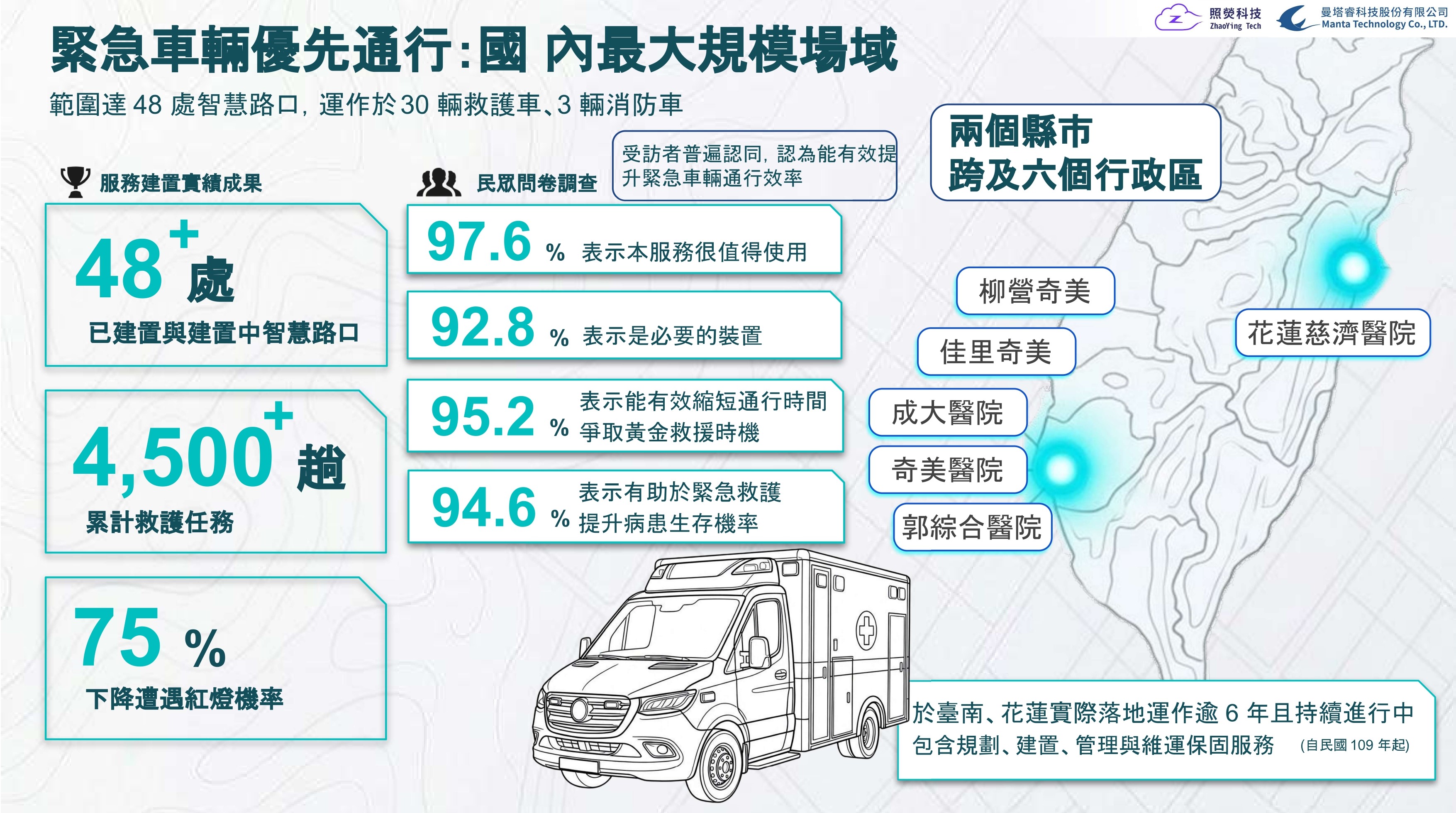 SmartCube：EVSP 緊急車輛優先通行 | 照熒科技股份有限公司