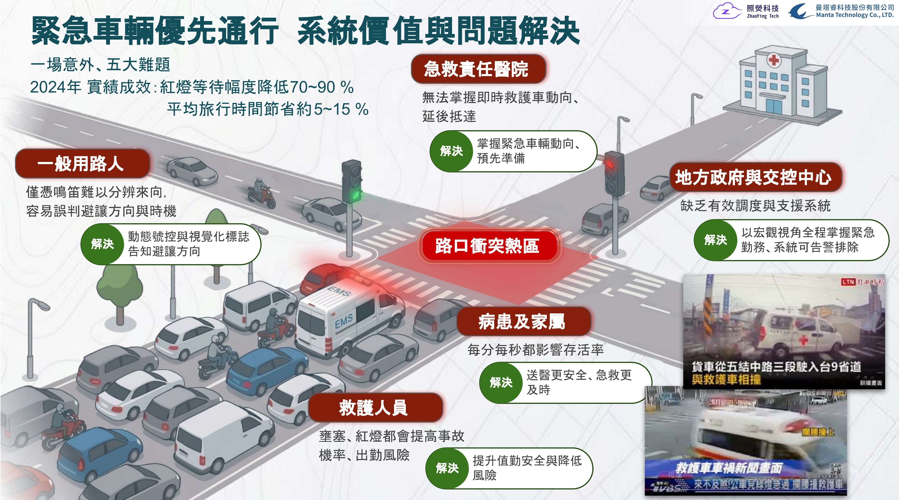 SmartCube：EVSP 緊急車輛優先通行 | 照熒科技股份有限公司