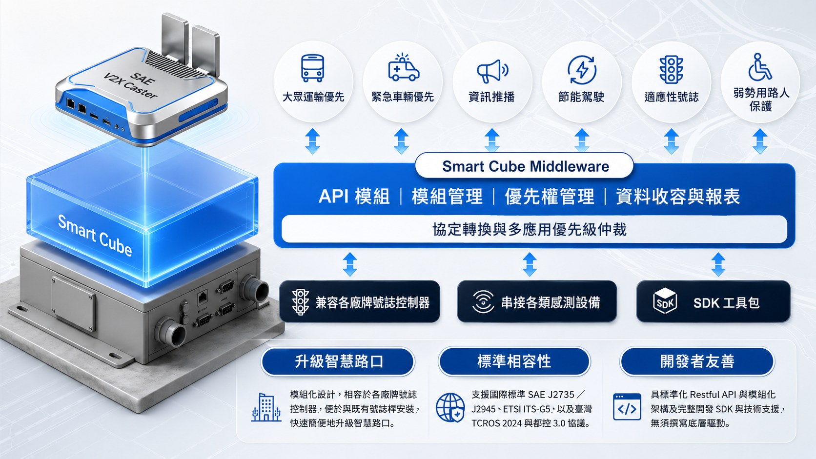 全套解決方案